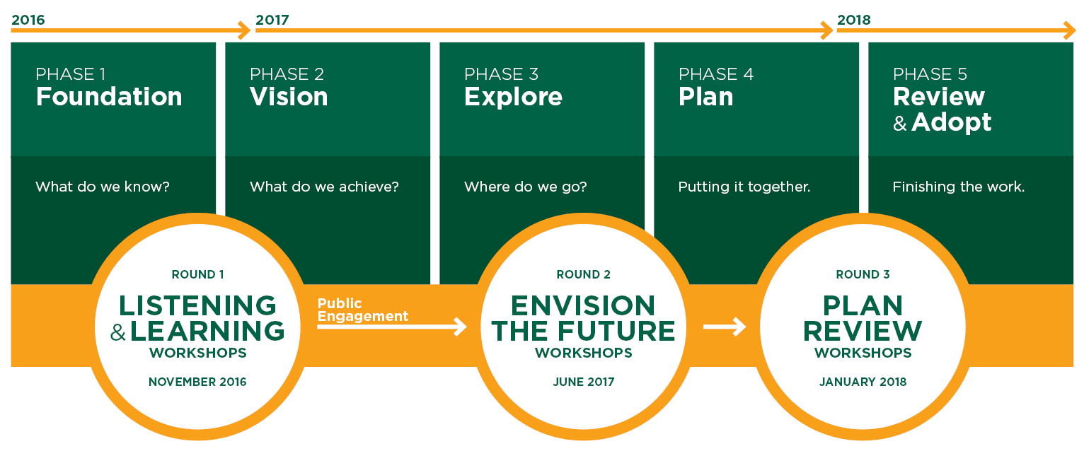 What Change Do You Want to See in Loudoun? Post Thumbnail