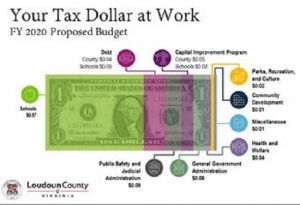Here’s Your Chance to Weigh in on the Loudoun County Fiscal Year 2020 Budget Post Thumbnail