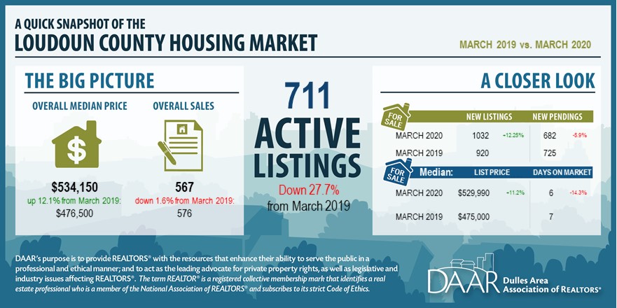 March 2020: Market Indicators Report Post Thumbnail