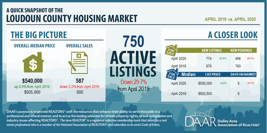 April 2020: Market Indicators Report Post Thumbnail