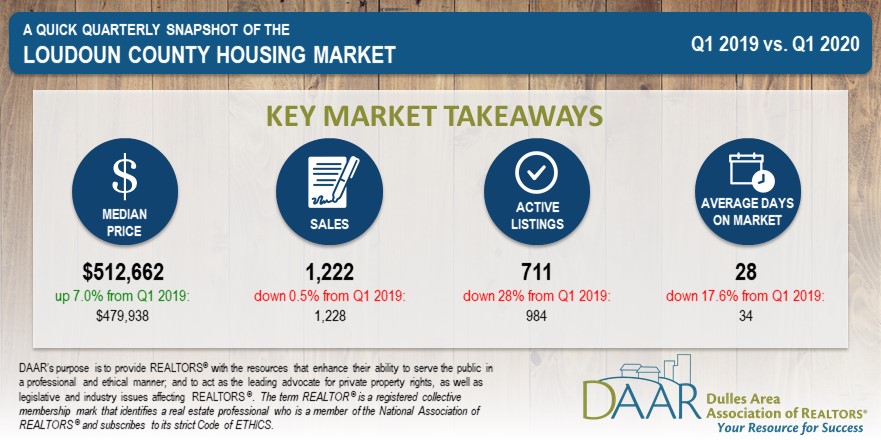 Q1 2020: Market Indicators Report Post Thumbnail