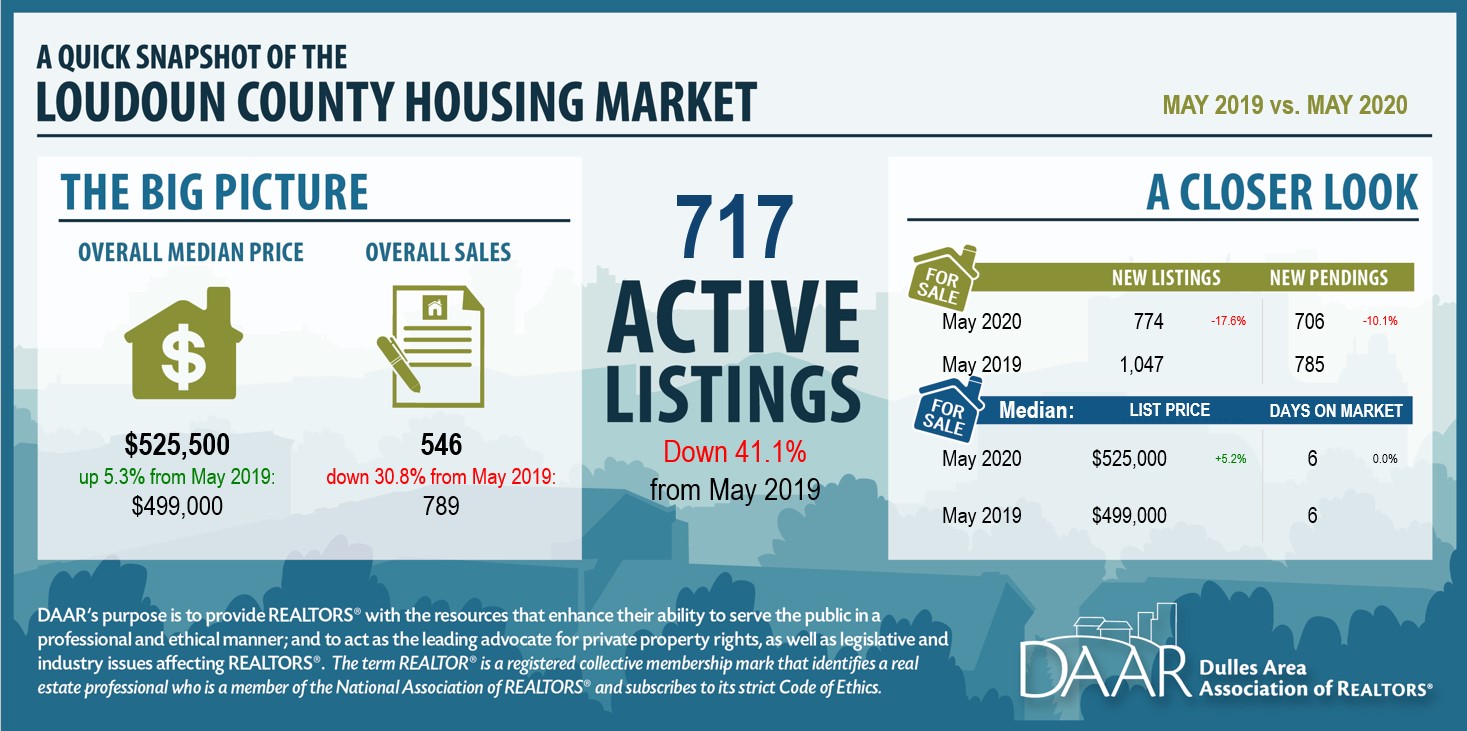 May 2020: Market Indicators Report Post Thumbnail