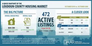 Housing report summary infographic, full report below. 