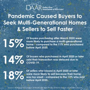 Pandemic Caused Buyers to Seek Multi-Generational Homes, Sellers to Sell Faster Post Thumbnail