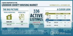 Housing Report Summary Infographic, full report below.