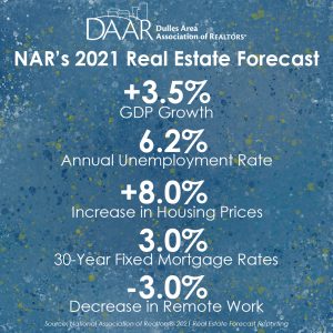 NAR: 2021 Real Estate Forecast Post Thumbnail