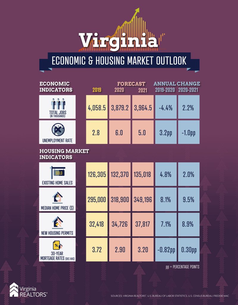 VAR 2021 Economic and Housing Market Outlook