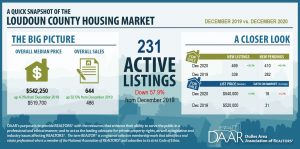 December 2020: Market Indicators Report Post Thumbnail