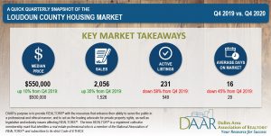 Q4 2020: Market Indicators Report Post Thumbnail