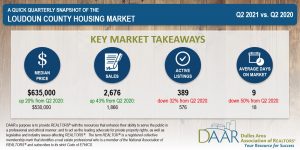 Q2 2021: Market Indicators Report Post Thumbnail