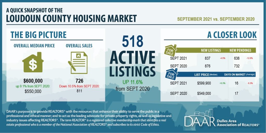 Monthly Sales Graphic