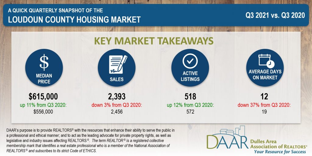 Housing Report Summary Infographic