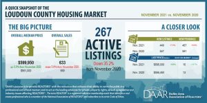 November 2021: Market Indicators Report Post Thumbnail