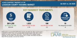 Q4 2021: Market Indicators Report Post Thumbnail