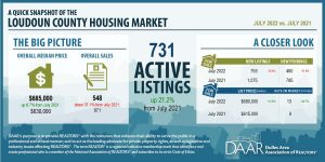 July 2022: Market Indicators Report Post Thumbnail