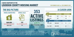 December 2022: Market Indicators Report Post Thumbnail