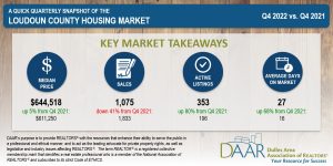 Q4 2022: Market Indicators Report Post Thumbnail