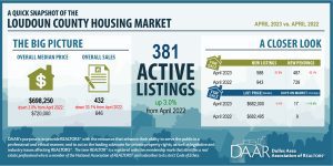 April 2023: Market Indicators Report Post Thumbnail