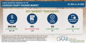 Q1 2023: Market Indicators Report Post Thumbnail