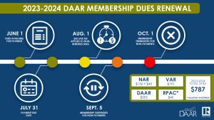 DAAR 2023-24 Membership Dues Invoice Available for Payment Post Thumbnail