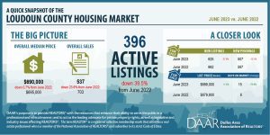 June 2023: Market Indicators Report Post Thumbnail