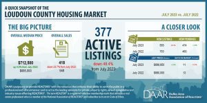 July 2023: Market Indicators Report Post Thumbnail