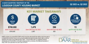 Q2 2023: Market Indicators Report Post Thumbnail